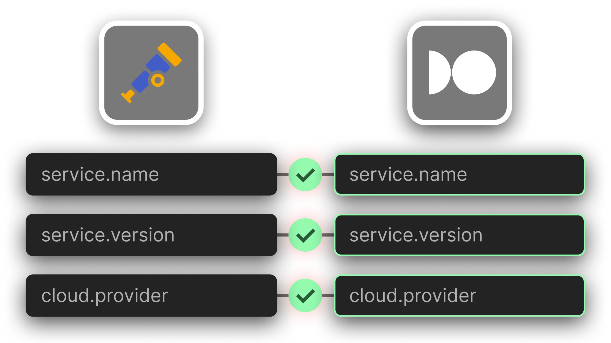 OpenTelemetry-Native