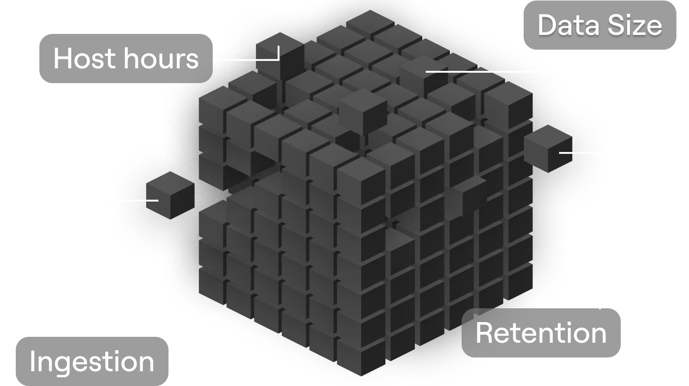 Pricing Dynatrace