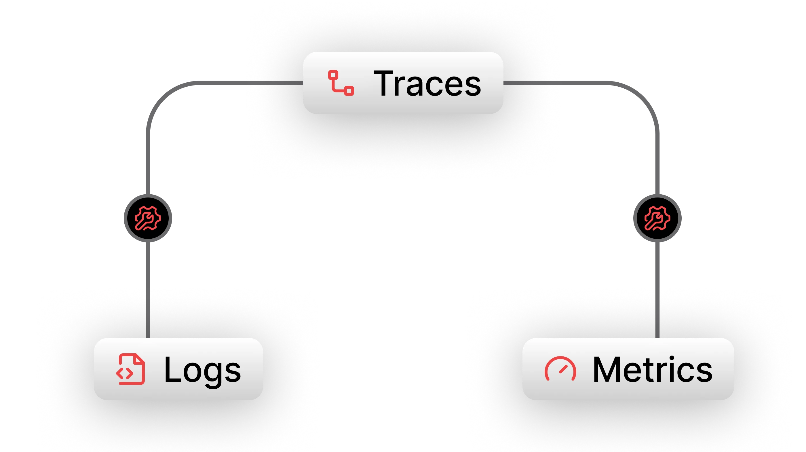 Client Competitor Context