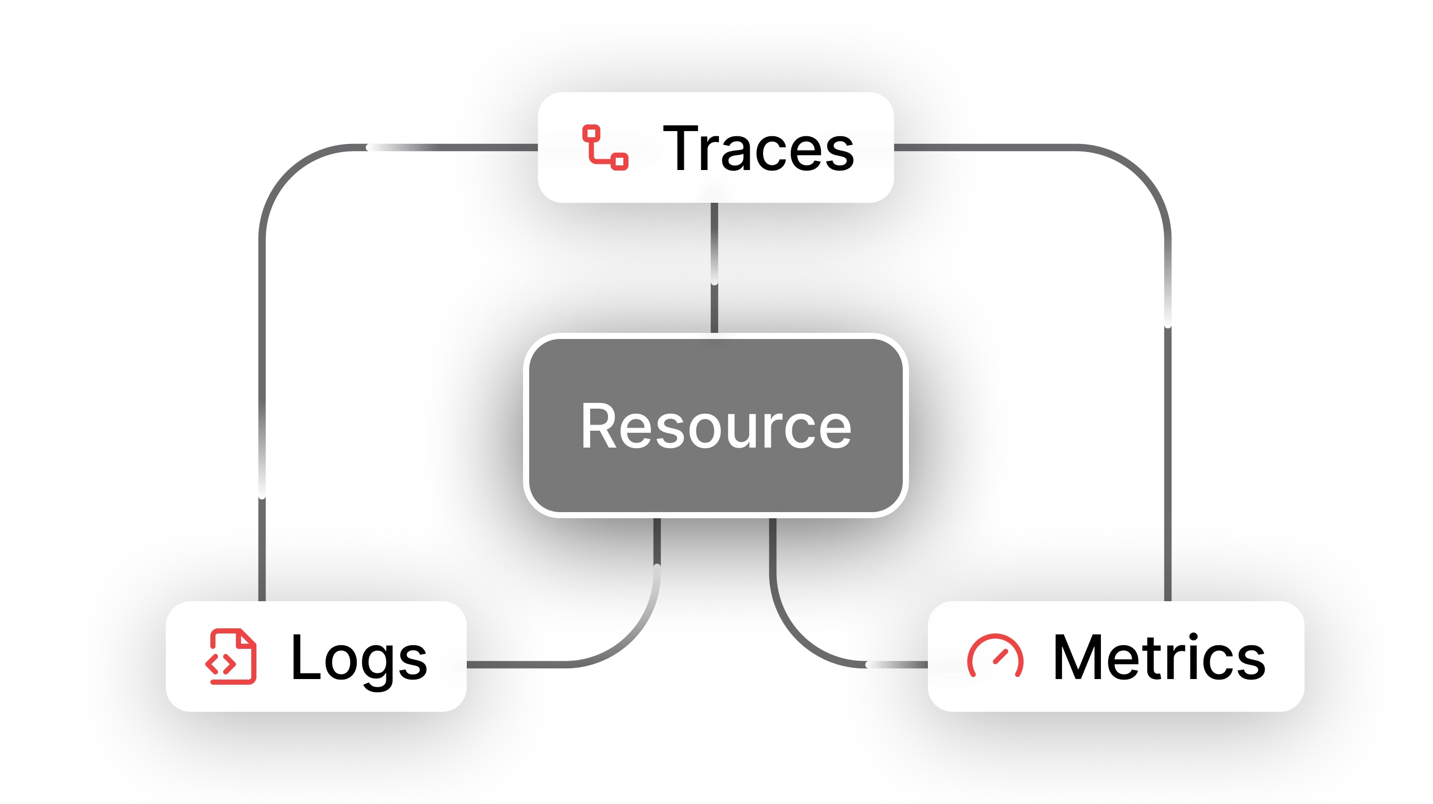 Dash0 Client Full Resource Context