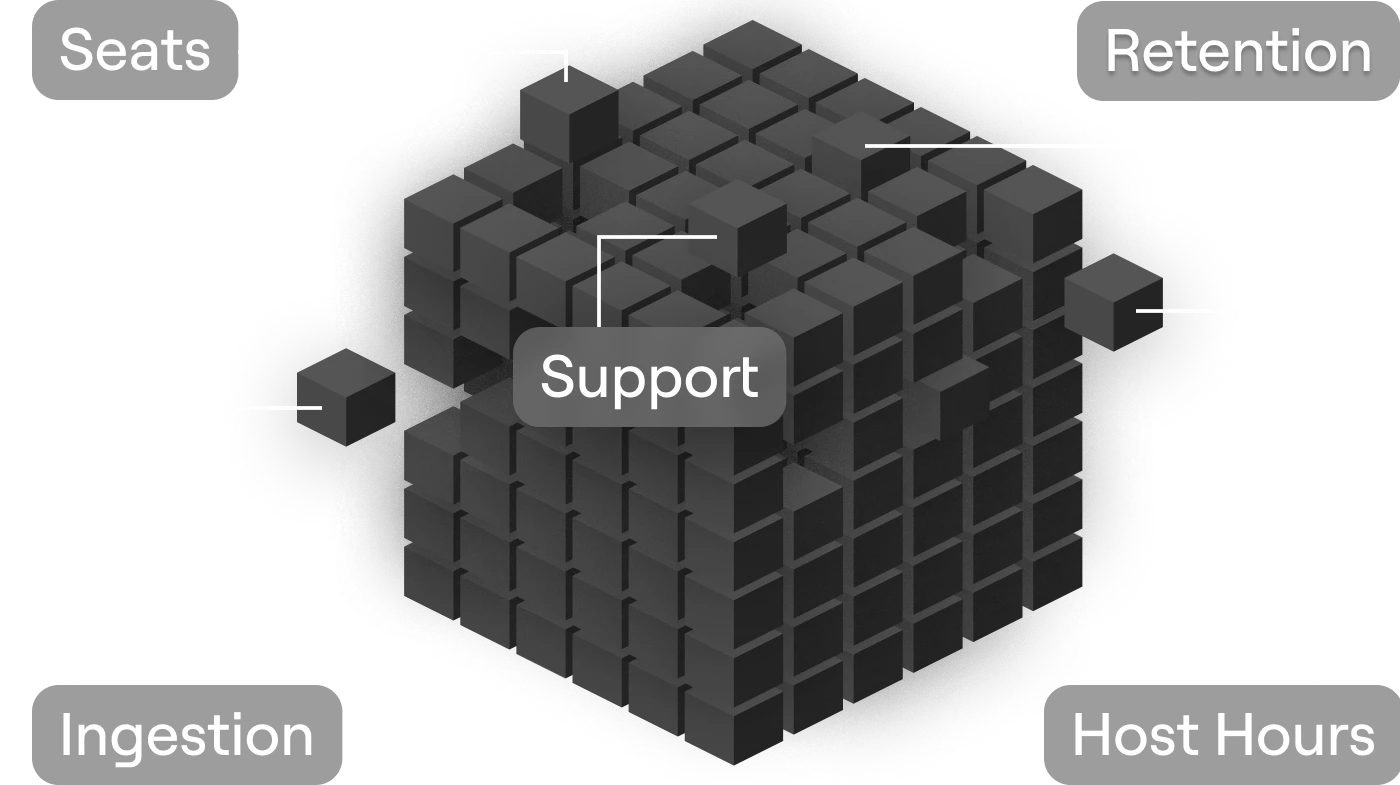 Pricing Grafana