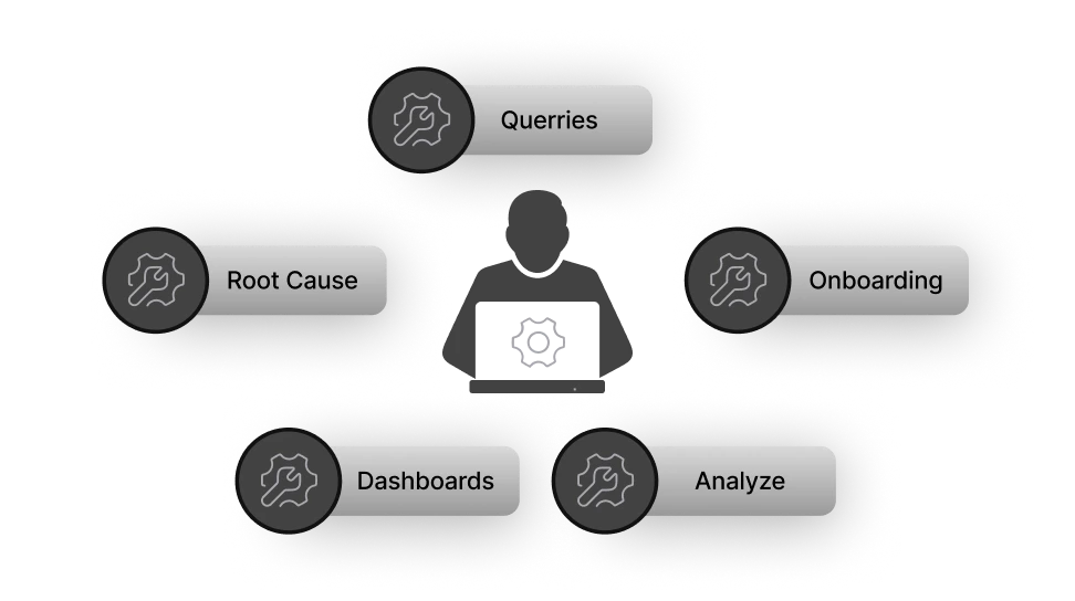Evaluation SigNoz AI - SigNoz relies on manual analysis and configuration of telemetry