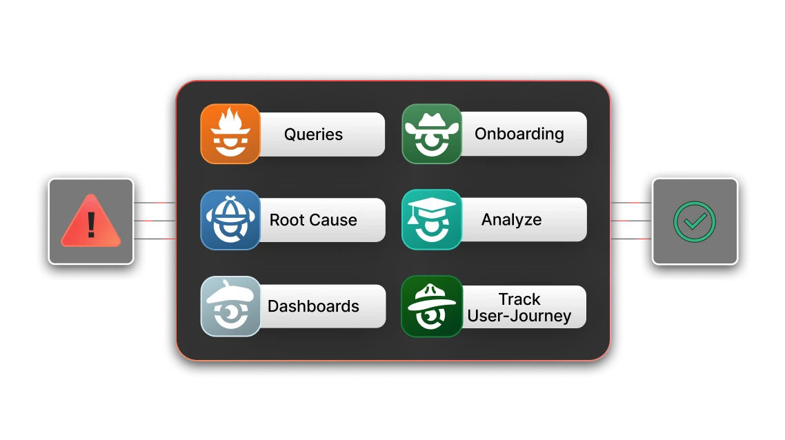 Dash0 - Specialized Agentic AI Tools / Replaces manual telemetry analysis with AI automation acting as an AI-native SigNoz Alternative