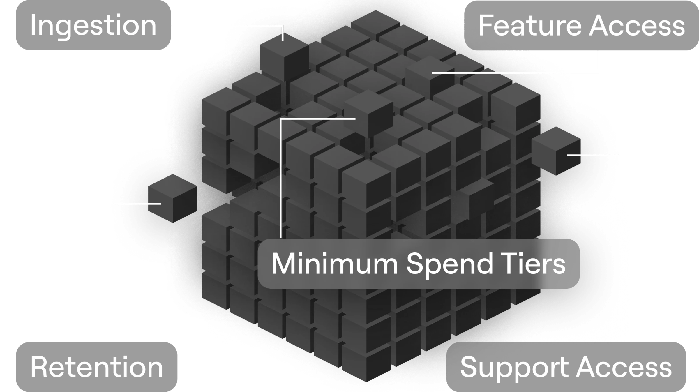 SigNoz - While SigNoz offers an open-source version, many essential features are only availble for enterprise customers creating hidden fees