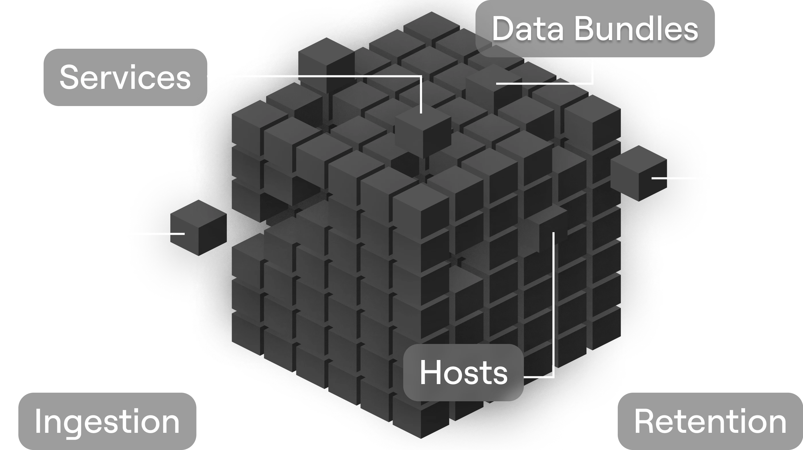 Complex Pricing with Hidden Costs / Solarwinds