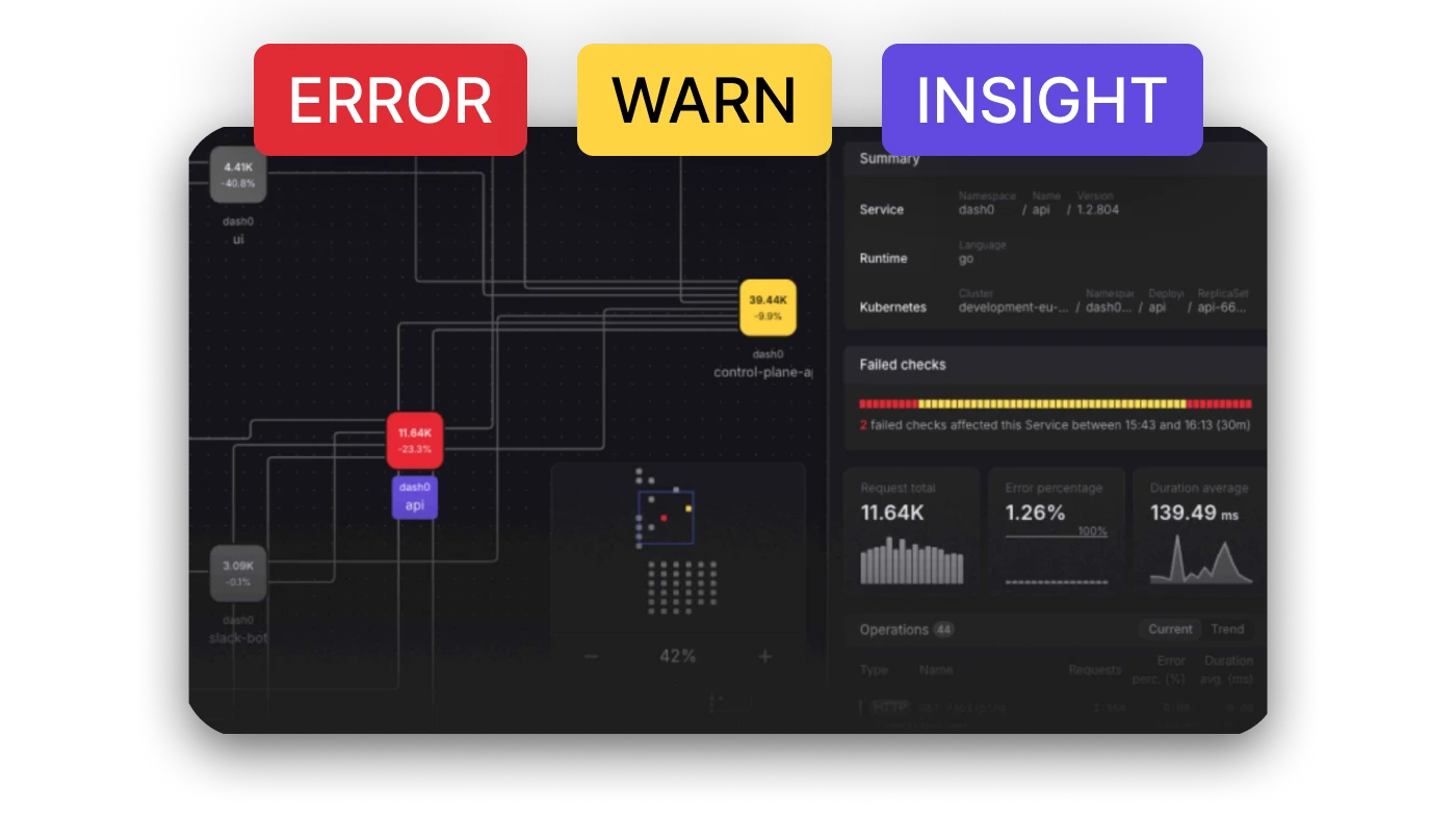 Clear & Intuitive UI / Dash0