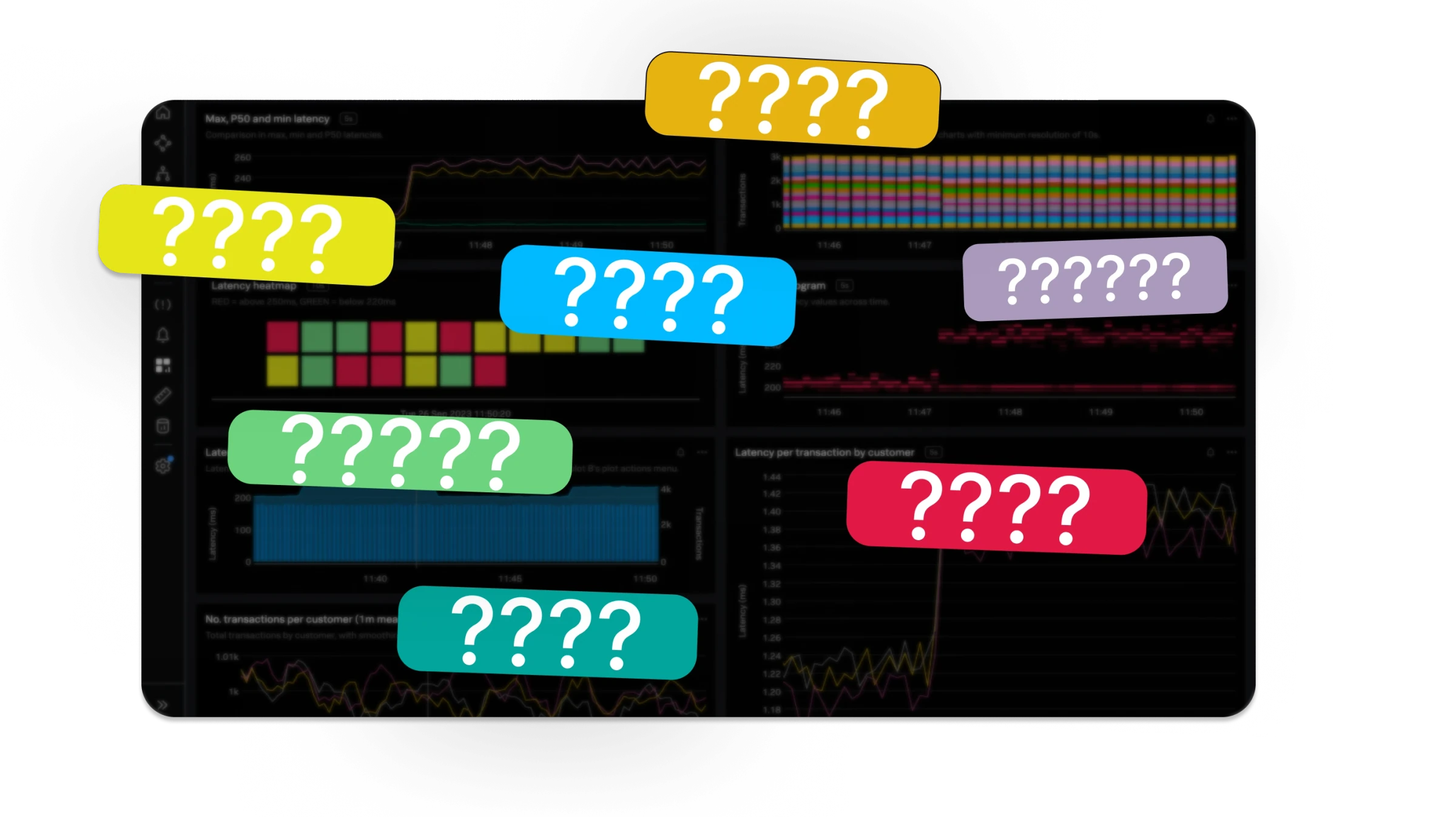 Overwhelming, Unstructured & Complex UI / Splunk Observability Cloud