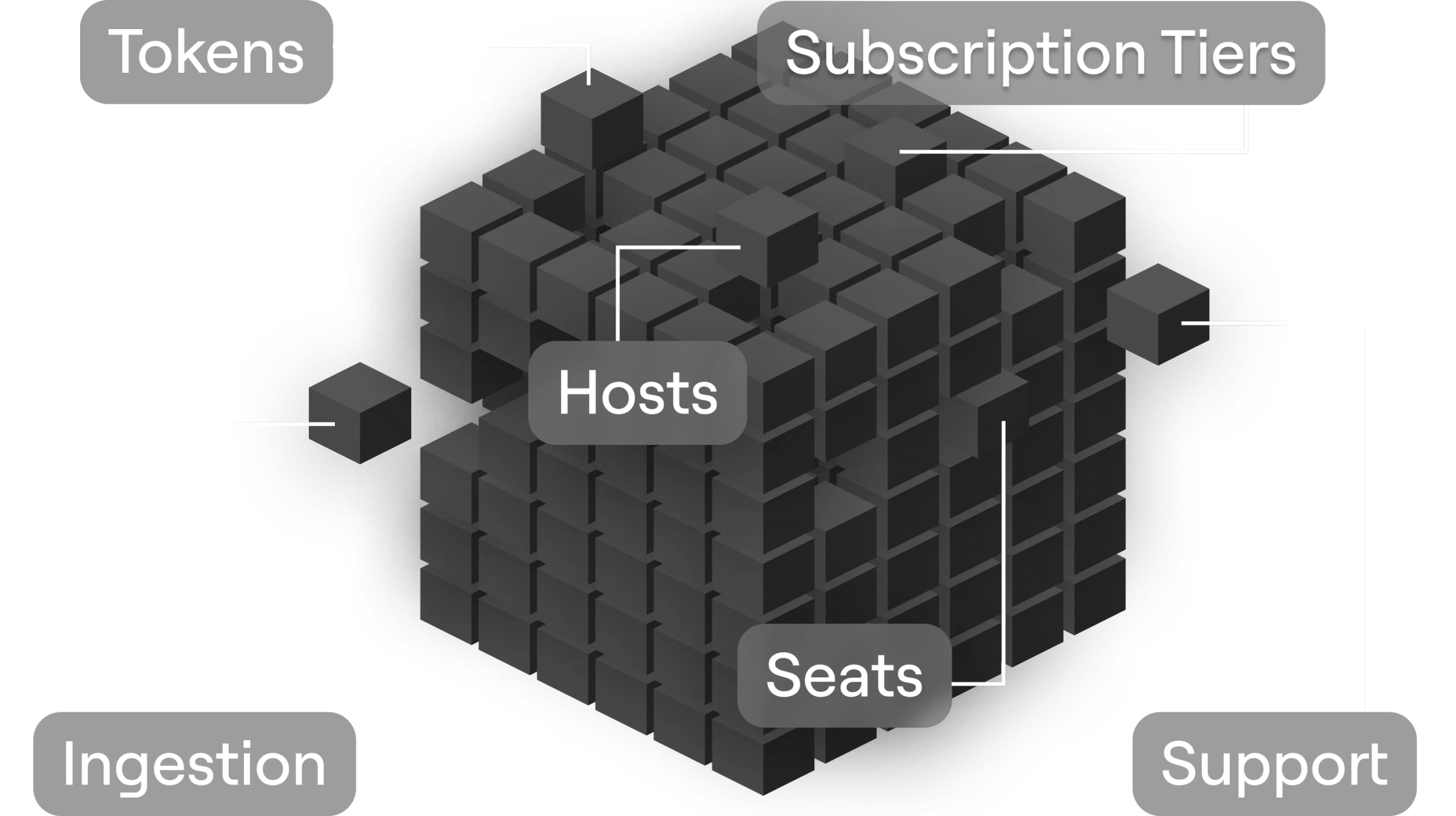 Complex Pricing with Hidden Costs / Splunk