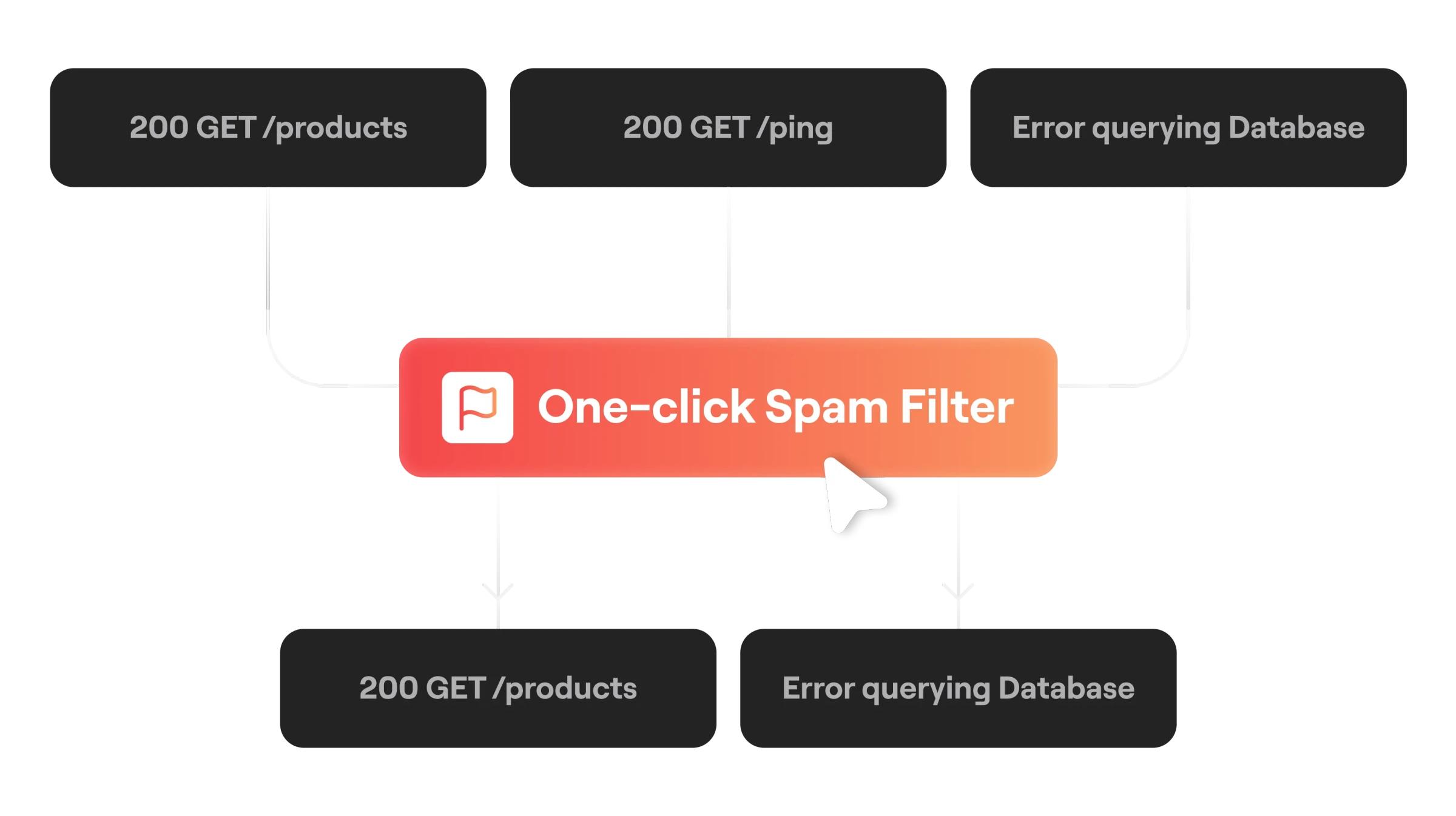 Filter in System UI before Paying