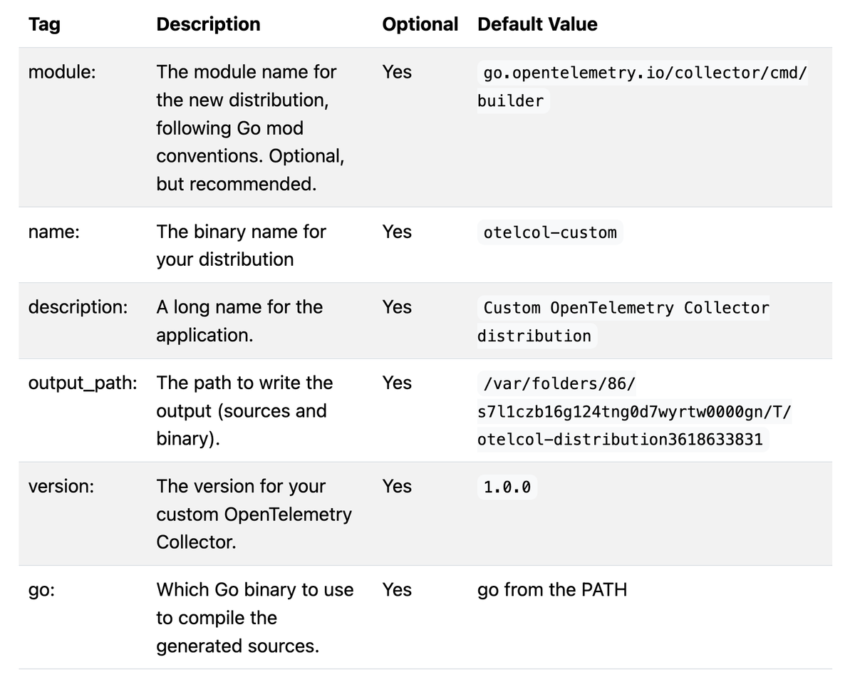 Understanding the dist section of the OpenTelemetry Collector Builder