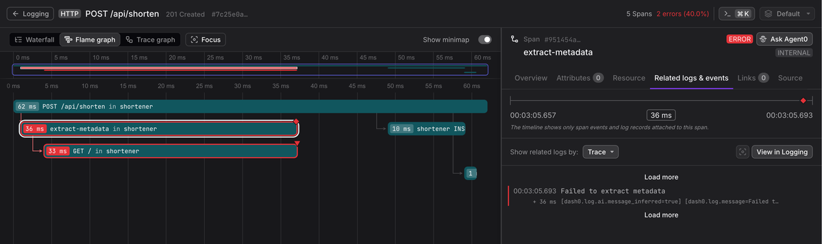 URL Shortener application traces in Dash0