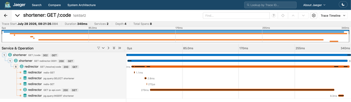 Span names now carry more descriptive names in Jaeger