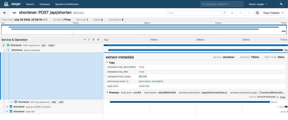 The extract-metadata span is now visible in Jaeger