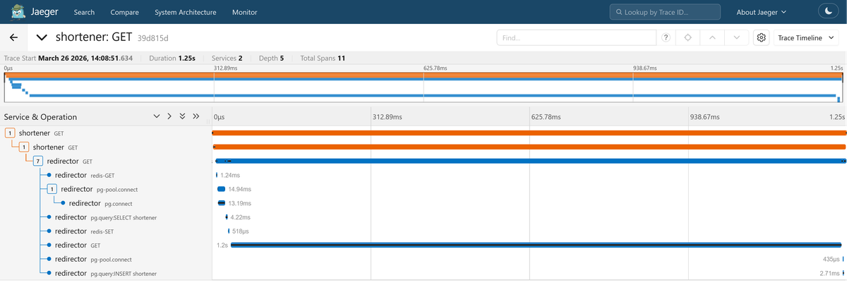 Cleaner traces in Jaeger after filtering out spans