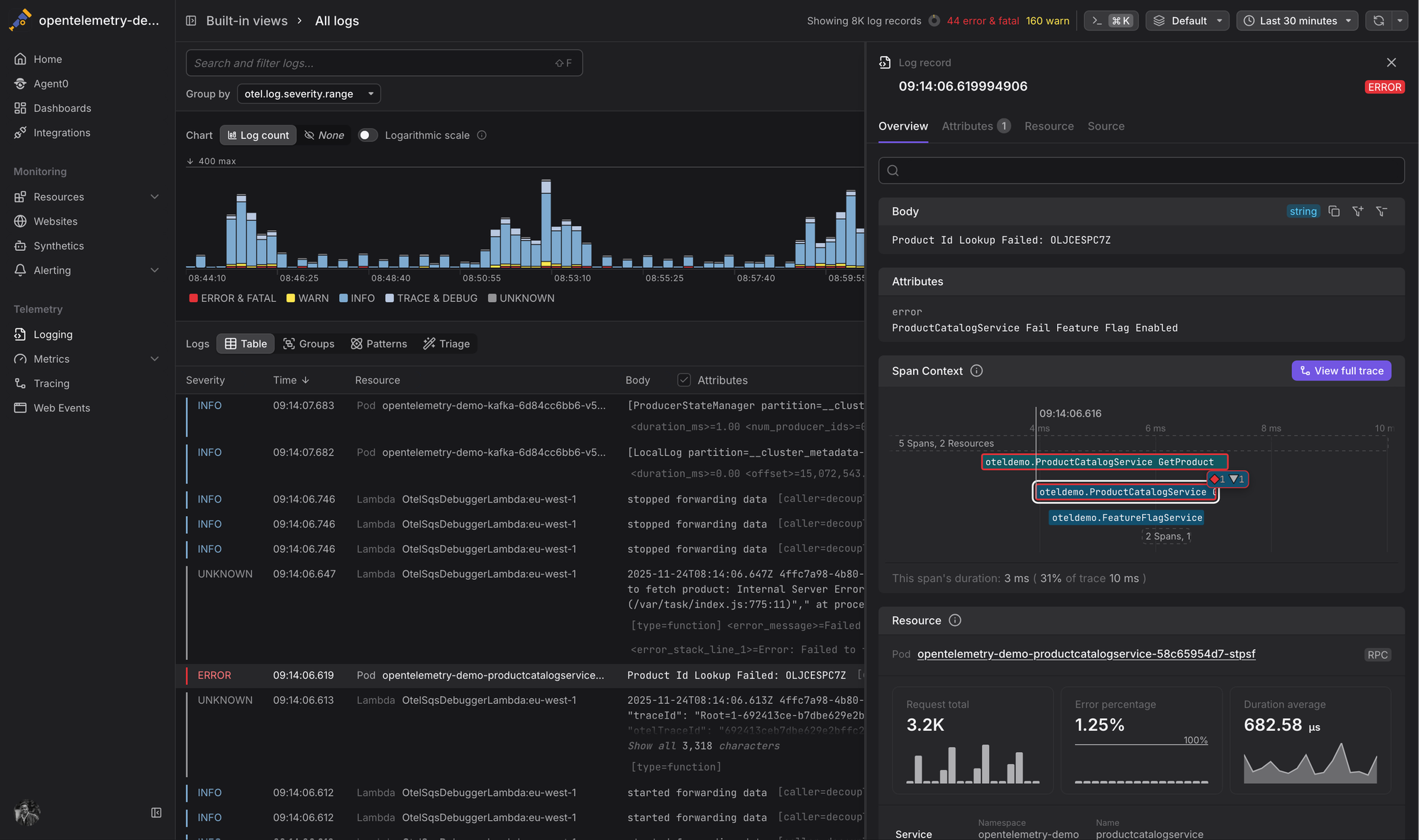 OpenTelemetry Logs in Dash0