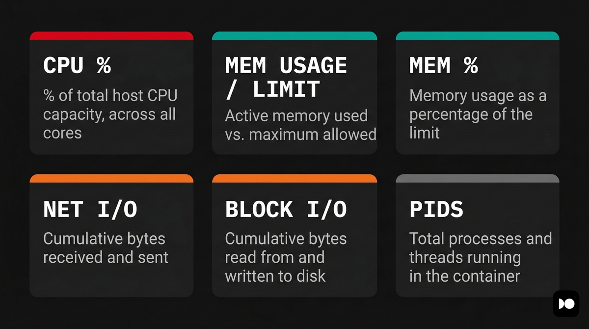 Docker stats metrics