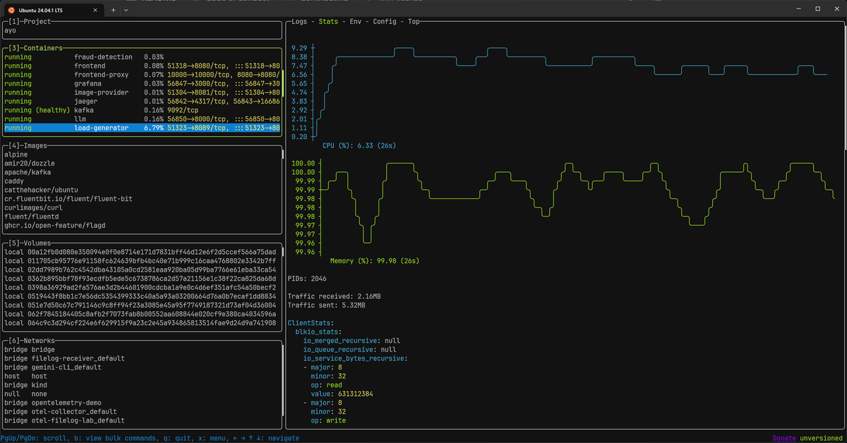 Lazydocker showing Docker container stats