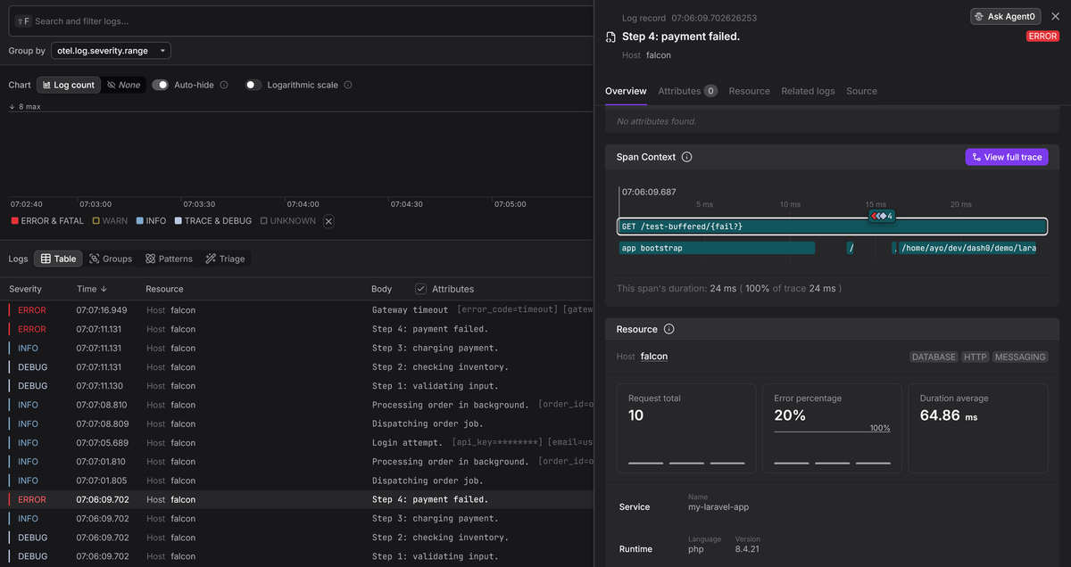 Dash0 laravel logs