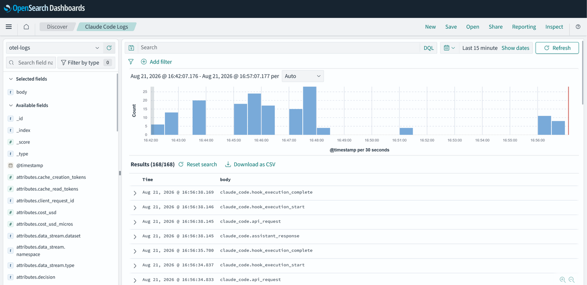 OpenSearch Dashboards showing Claude Code activity