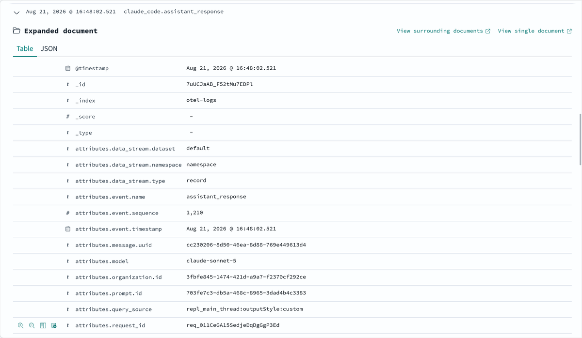 OpenSearch Dashboards showing Claude code assistant_response