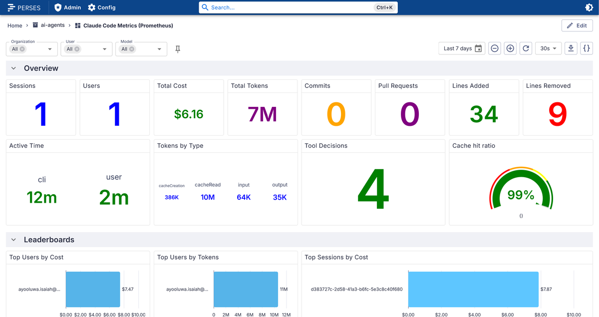 Claude Code metrics dashboard in Perses