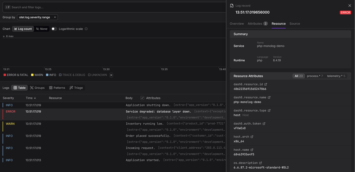 PHP logging with Monolog