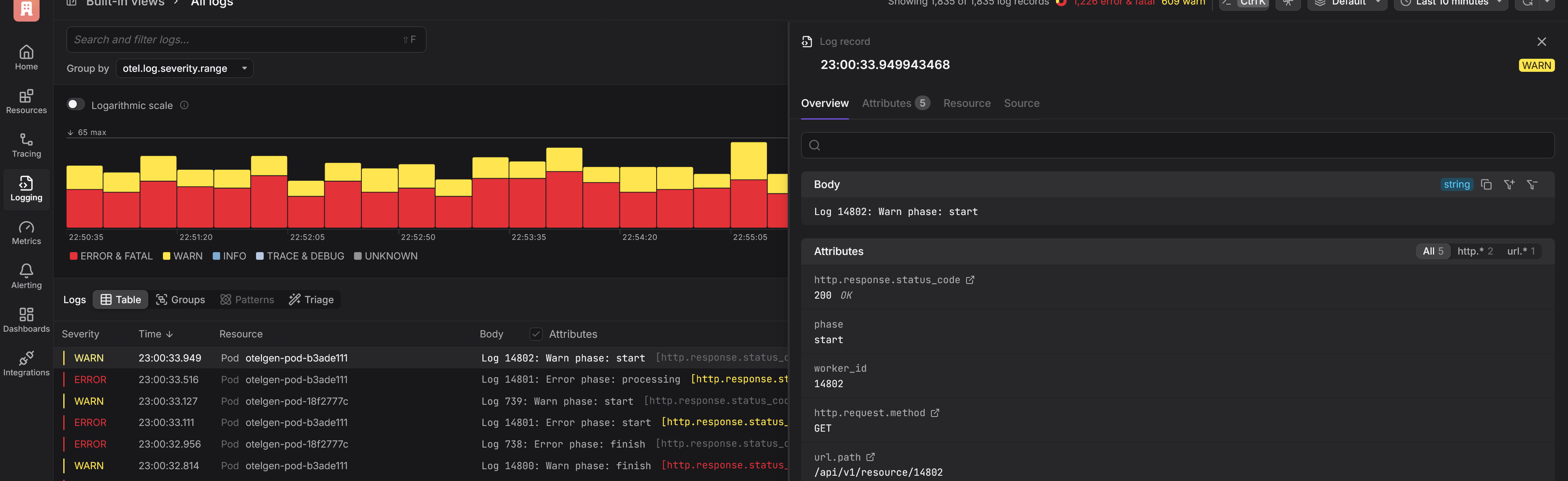 Otelgen logs in Dash0