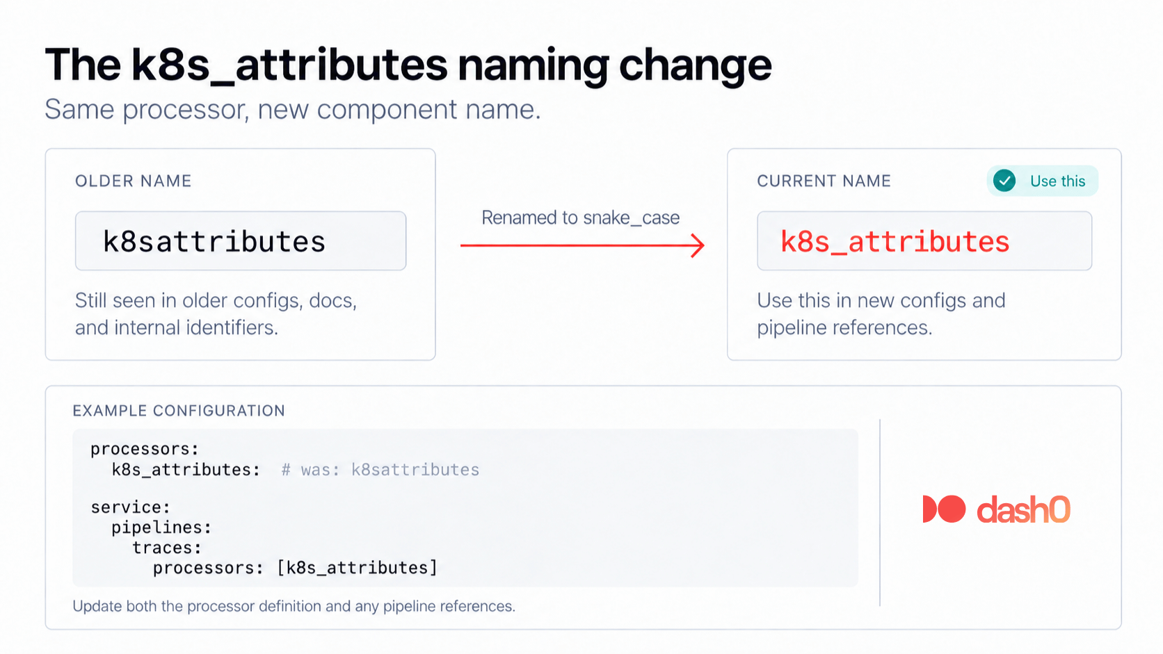 The k8s_attributes naming change