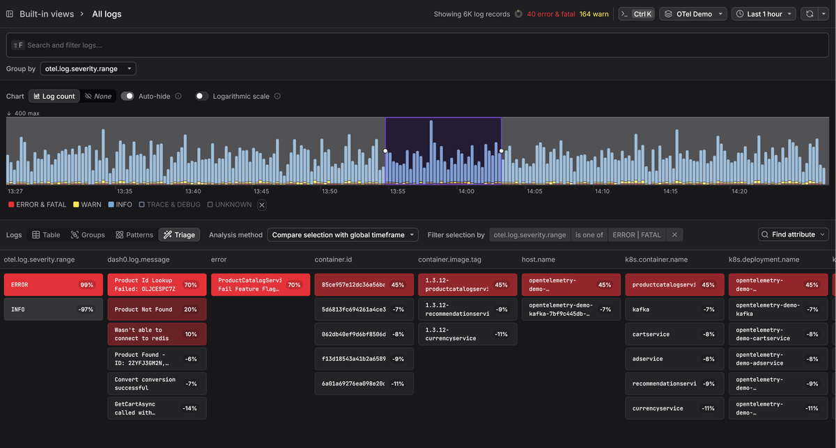Dash0's Triage feature can help you find the root cause faster