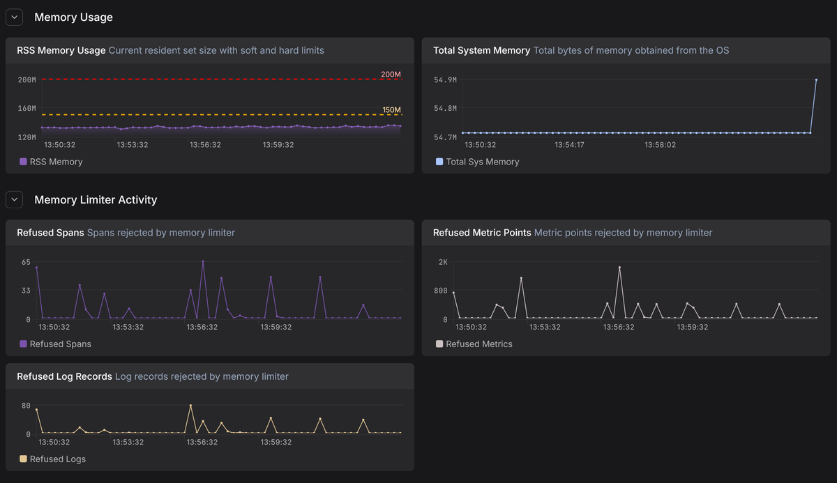 Memory limiter processor dashboard in Dash0