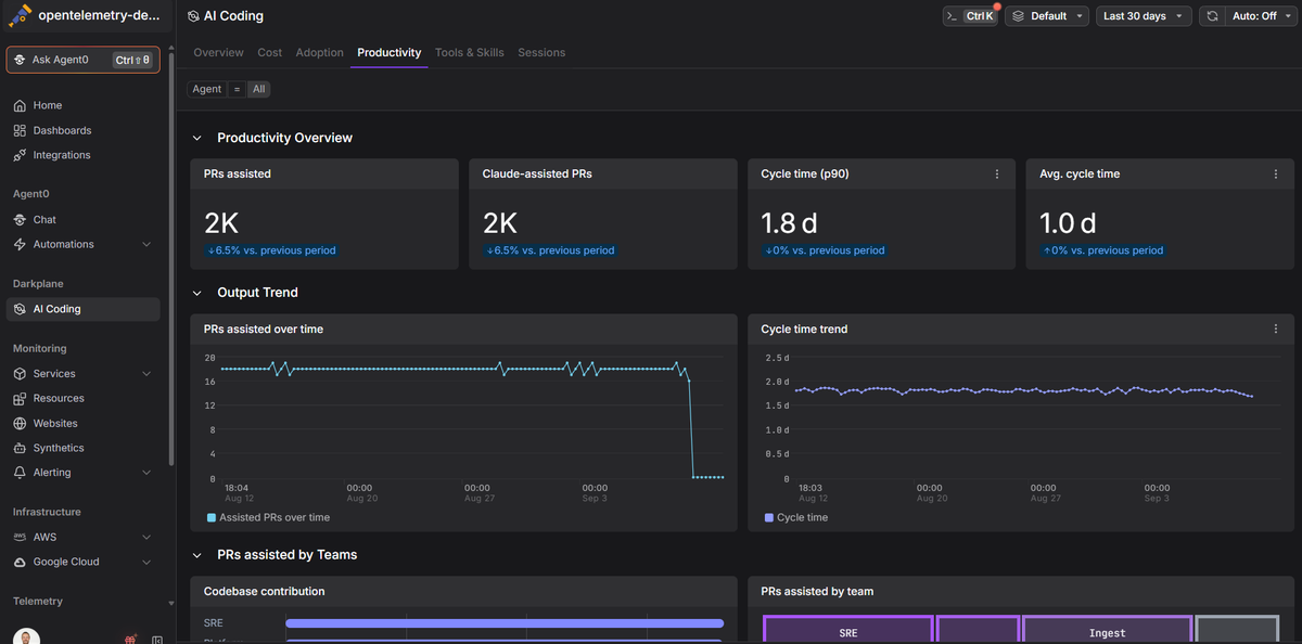 Dash0 dashboard showing production pod health, cycle time, and API latency charts.