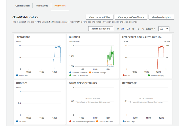 Lambda Monitoring with AWS CloudWatch