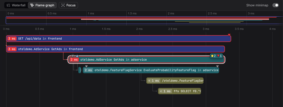 Tracing view in Dash0