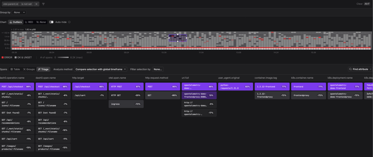 Dash0 Triage view