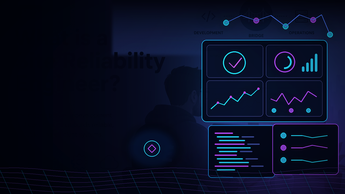 Reliability analytics dashboard with status indicators, charts, gauges, and code-related metrics.