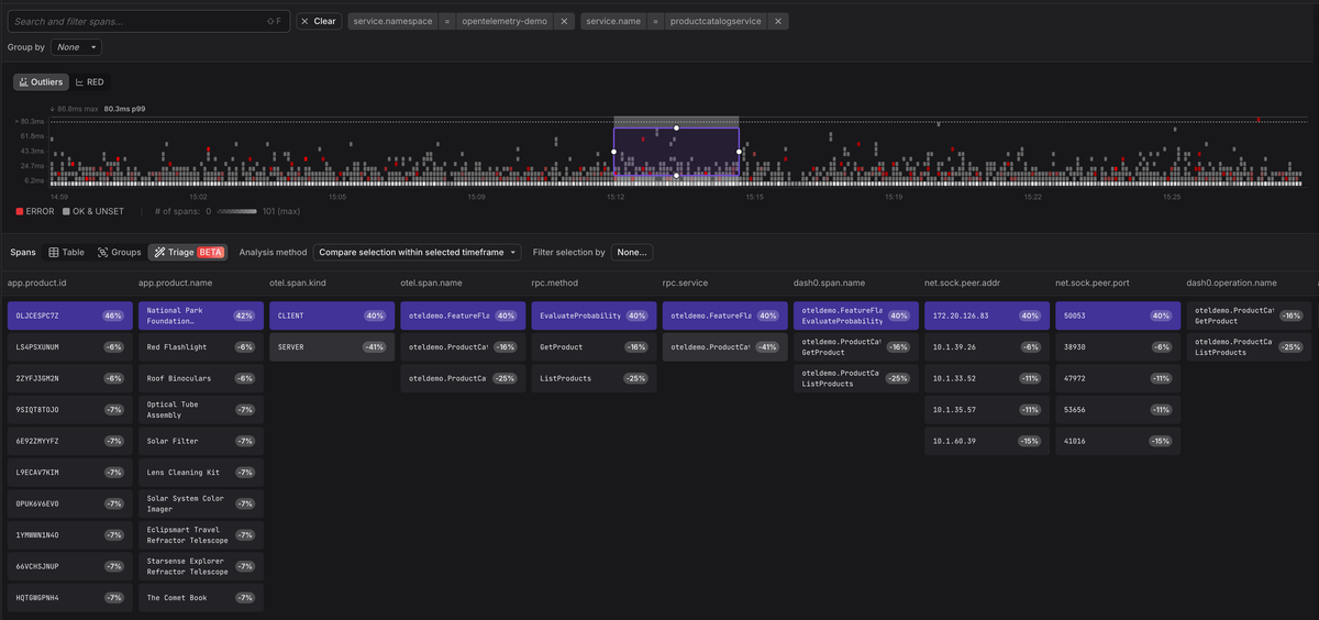 Dash0's triage feature can bring statistical outliers in your event data to the forefront