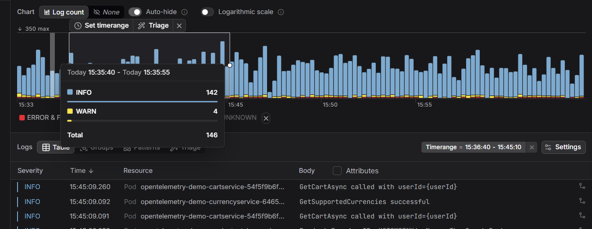 Log analytics dashboard with log volume bars, severity counts, and a table of log events.