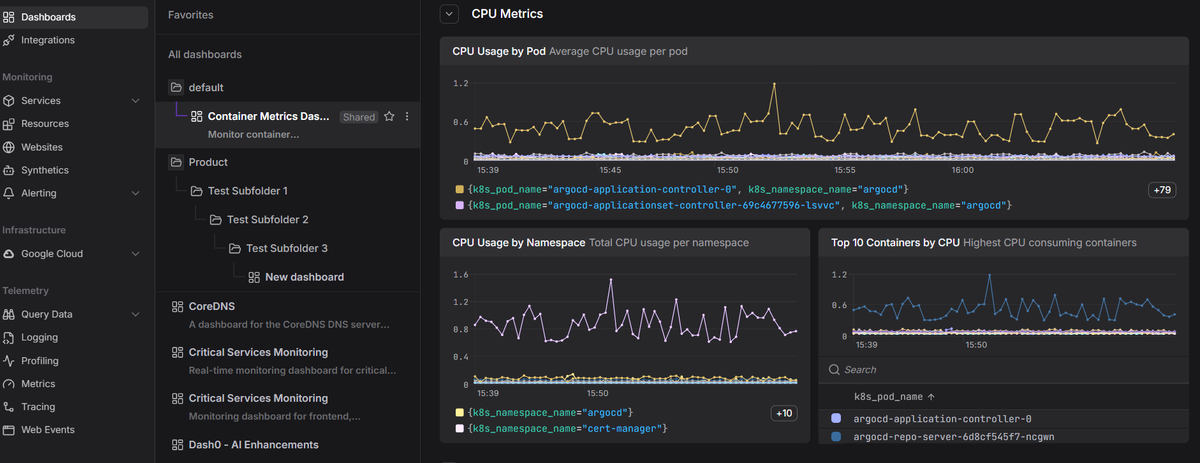 Container monitoring dashboard with CPU metrics, CPU usage charts, and related query results.