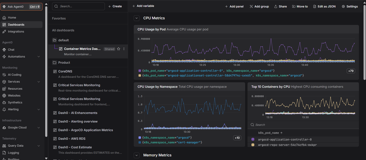 CPU monitoring dashboard with CPU usage, container, and memory time-series charts.