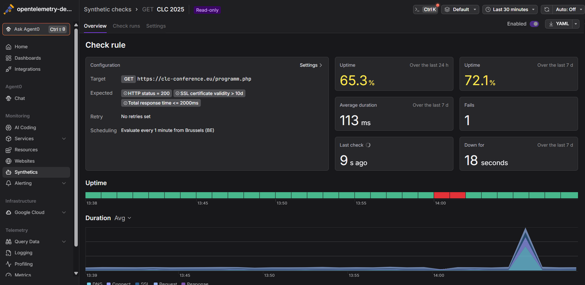 Check rule dashboard with metric summaries, an uptime timeline, and a time-series anomaly spike.