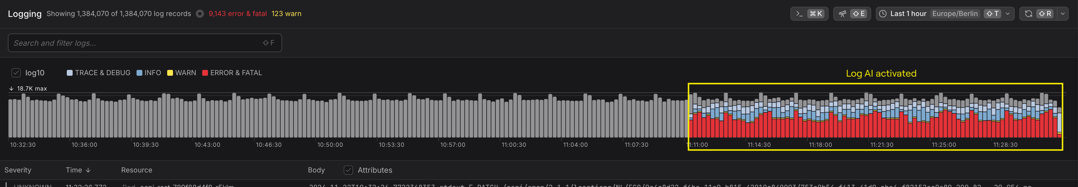 Logs over time within Dash0. Showing the effect of the activated Log AI feature. Severities are starting to become available.