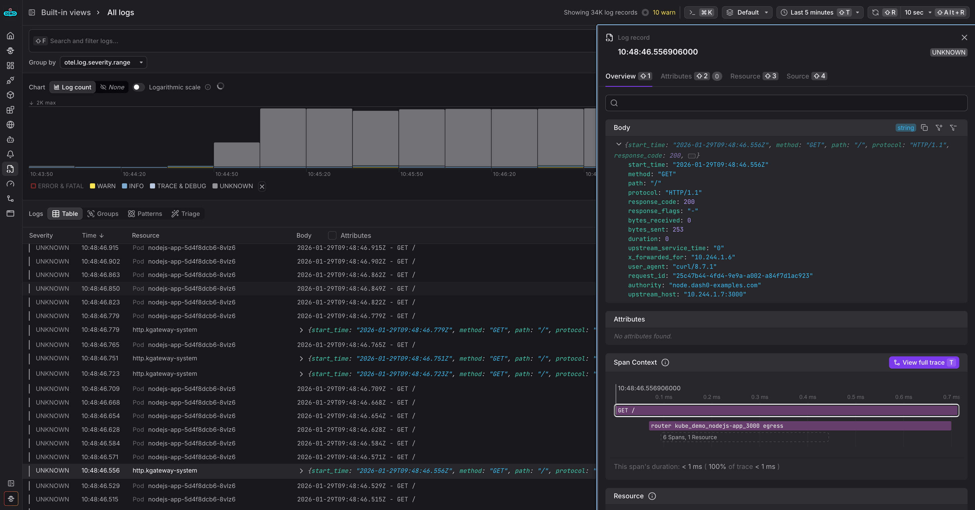 Dash0 log view filtered by trace ID, showing correlated gateway access logs