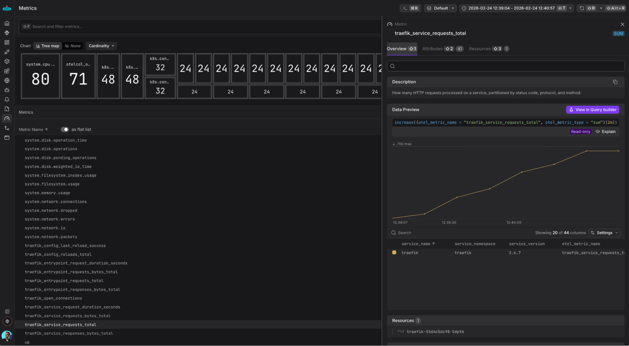Metrics emitted by Traefik