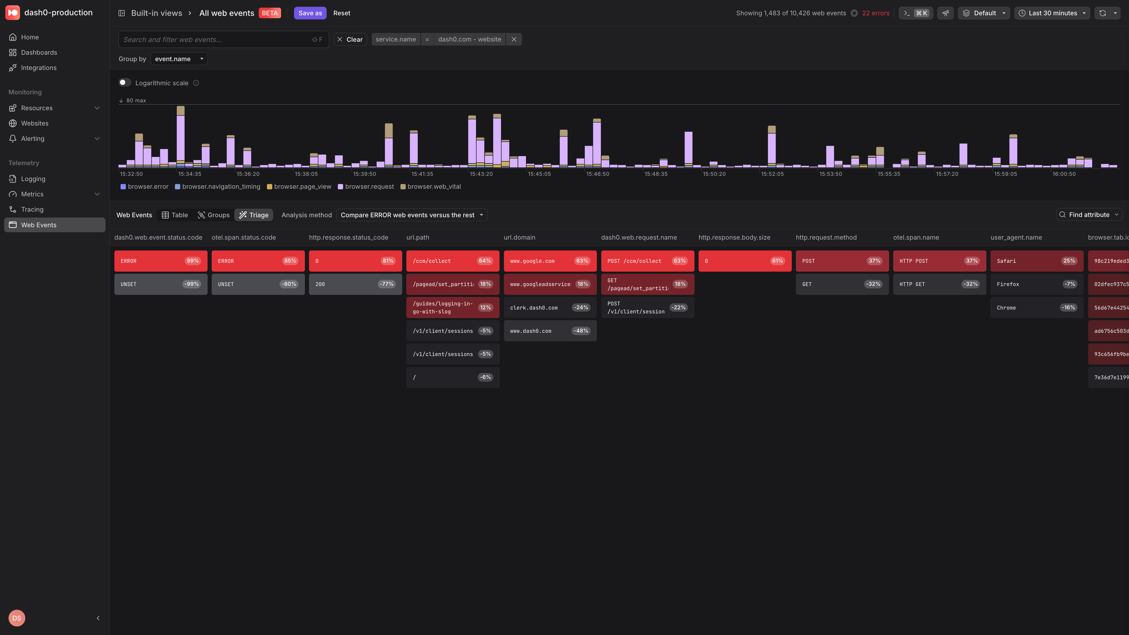 Website Monitoring: Because Observability starts at the fingertips of your users