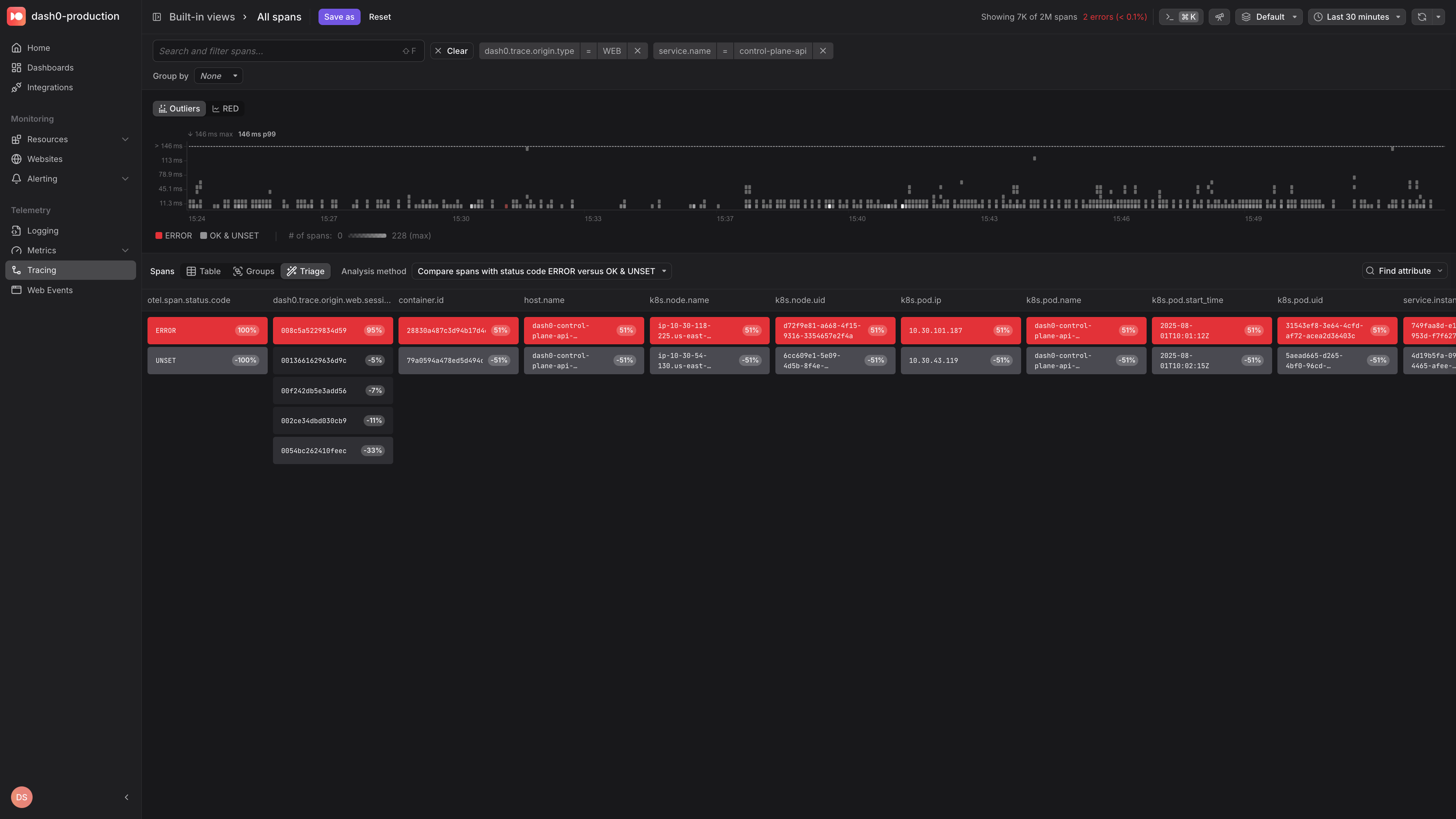 Website Monitoring: Because Observability starts at the fingertips of your users