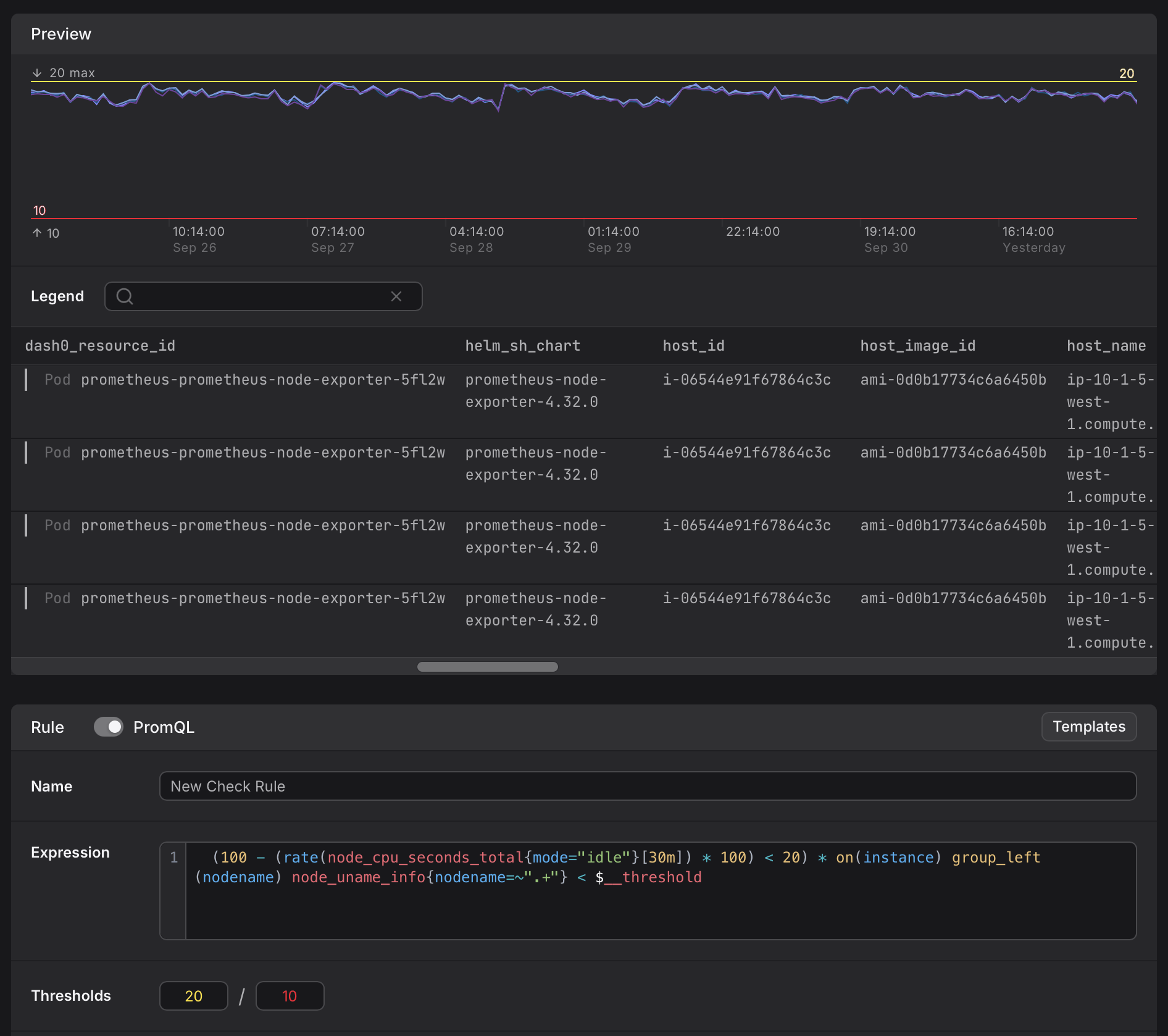 Check rule edit view with “Host CPU is underutilized” PromQL template.