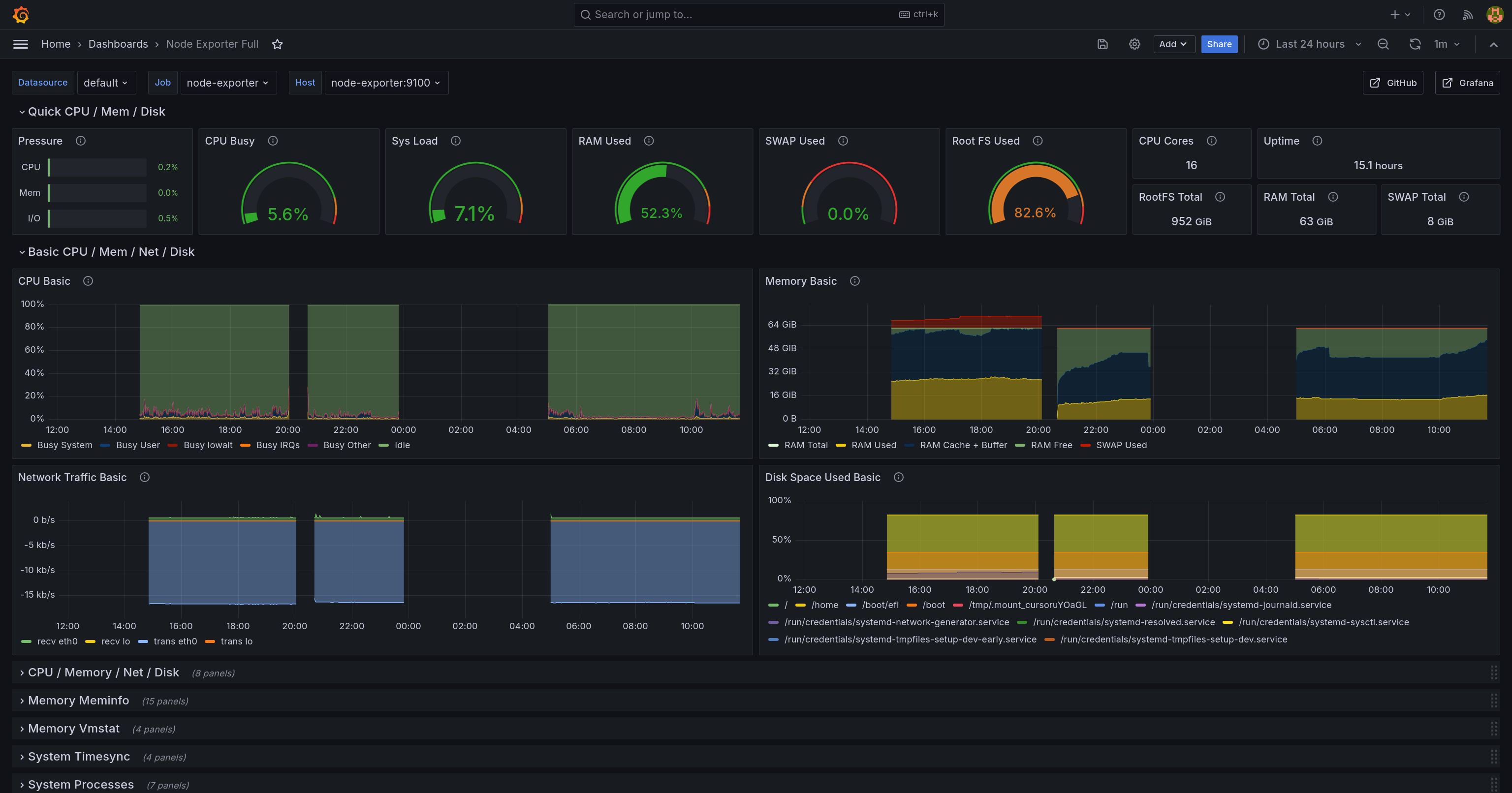 Visualizing Prometheus metrics in Grafana