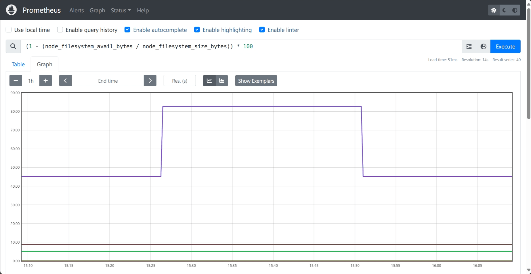 Prometheus graph showing visualization of disk space query