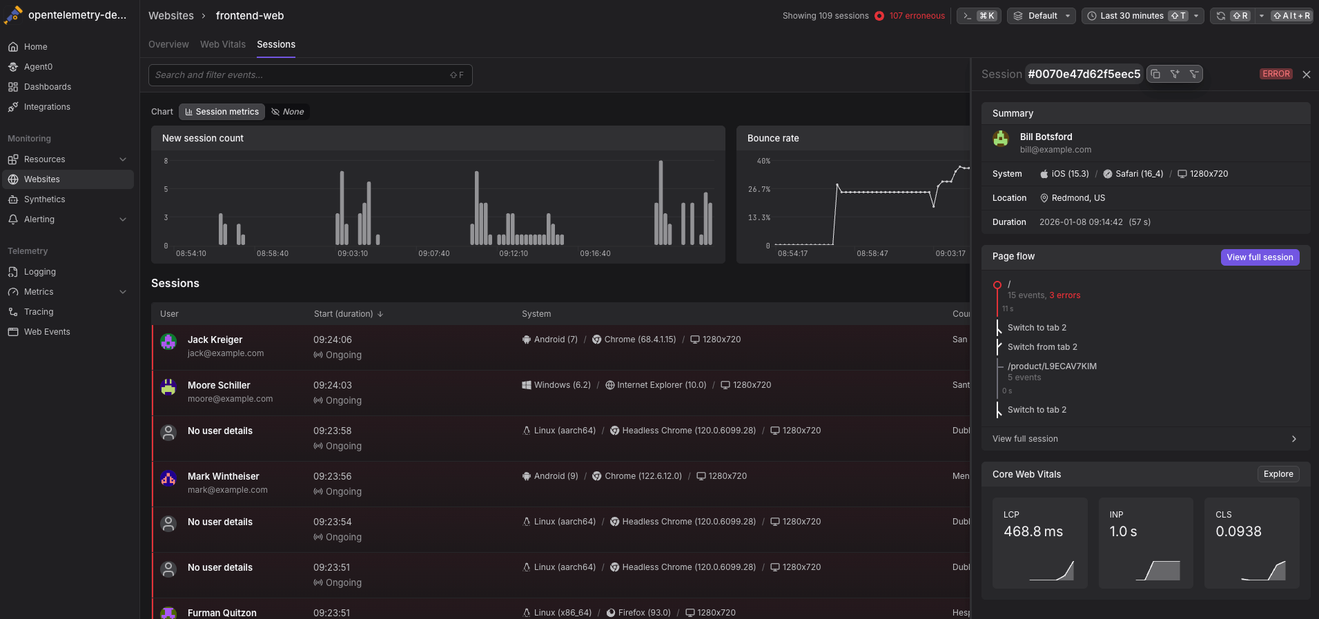 Dash0 Sessions dashboard showing active and recent user sessions with session counts, bounce rate over time, device and browser details, and a selected session highlighting page flow and errors within a user journey.