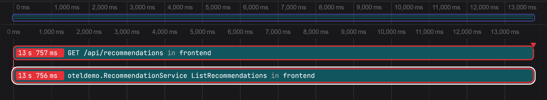 Trace visualization highlighting a long duration for a span